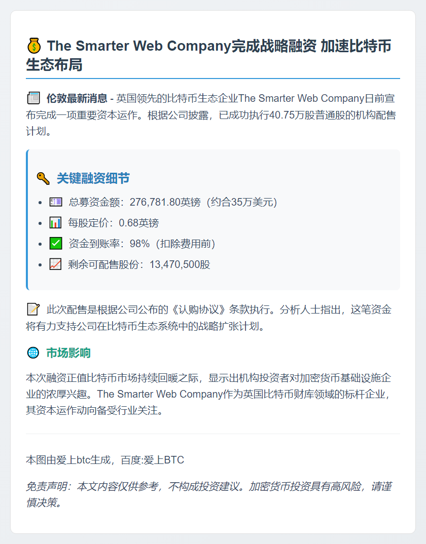 智能网络公司完成40.75万股配售
