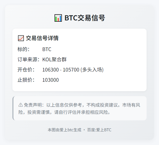 BTC交易信号