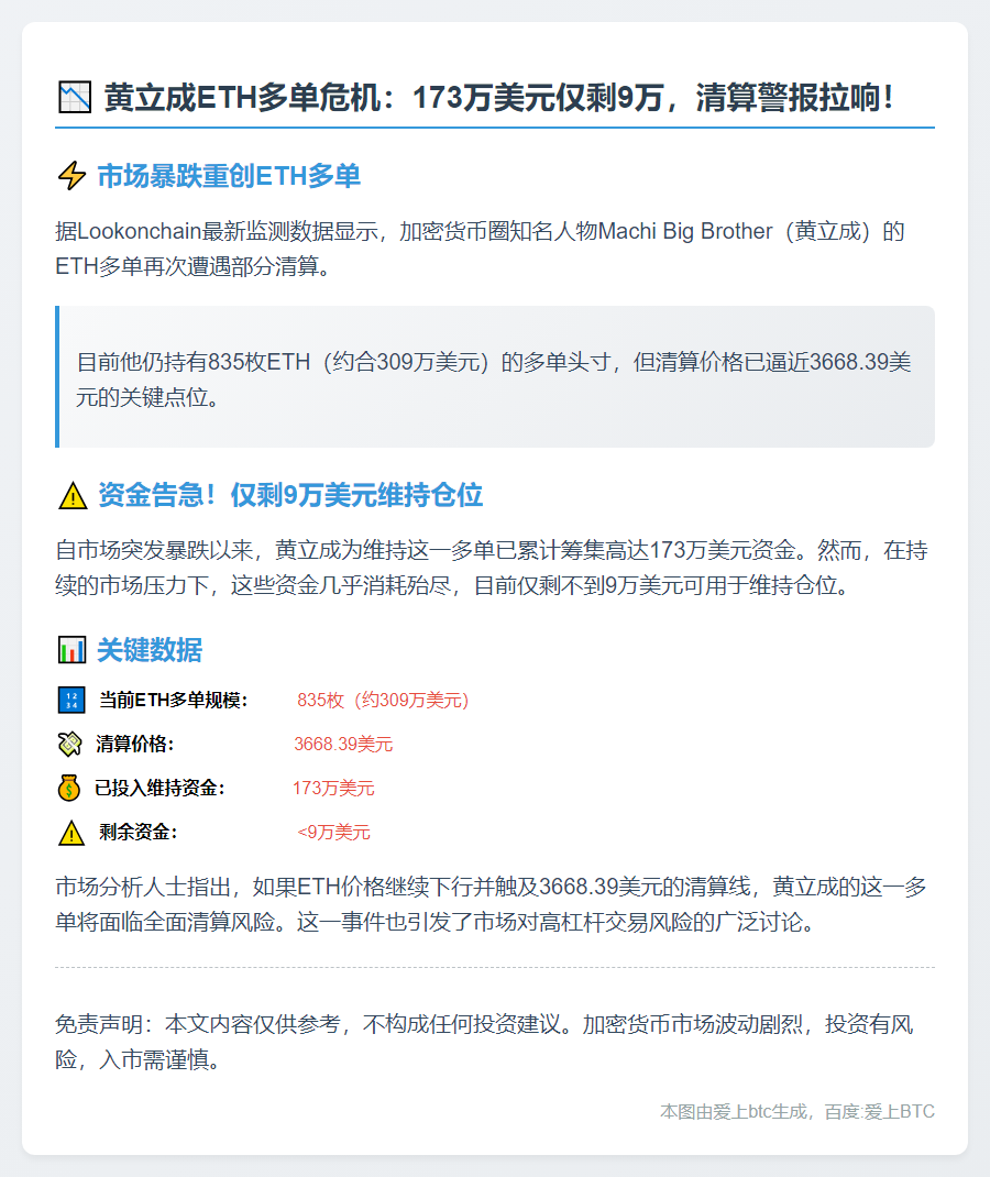 黄立成ETH多单缩水至9万