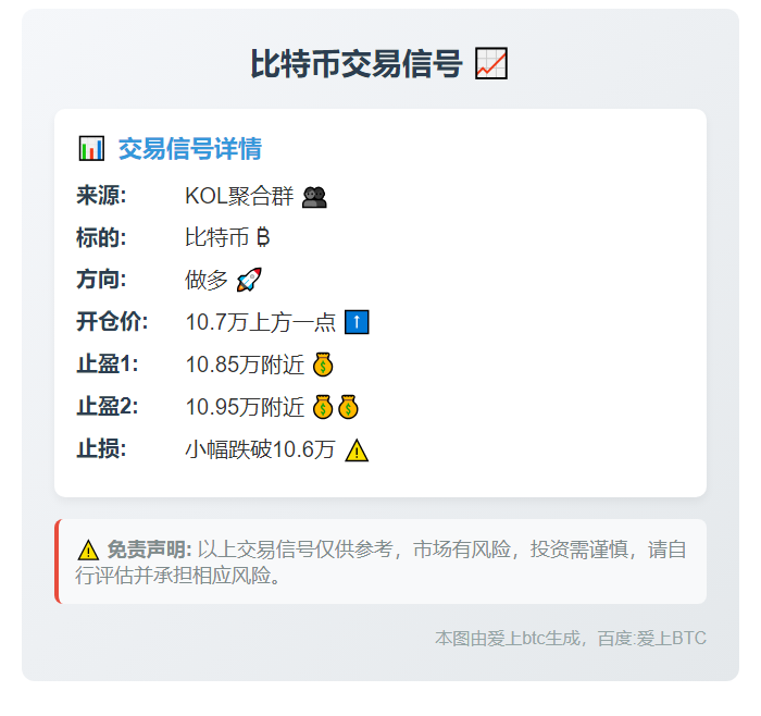 比特币做多信号