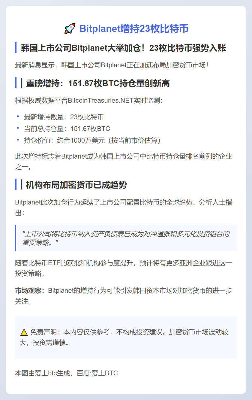Bitplanet增持23枚比特币