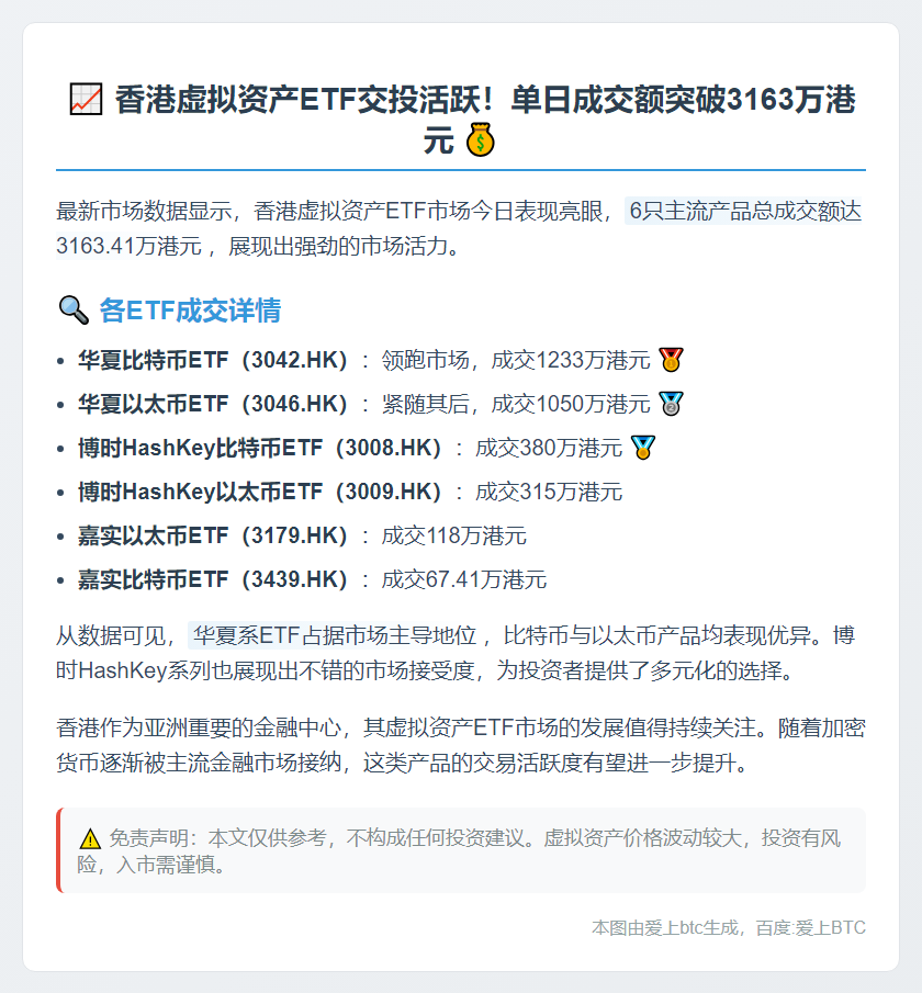 香港6只虚拟资产ETF成交3163万港元
