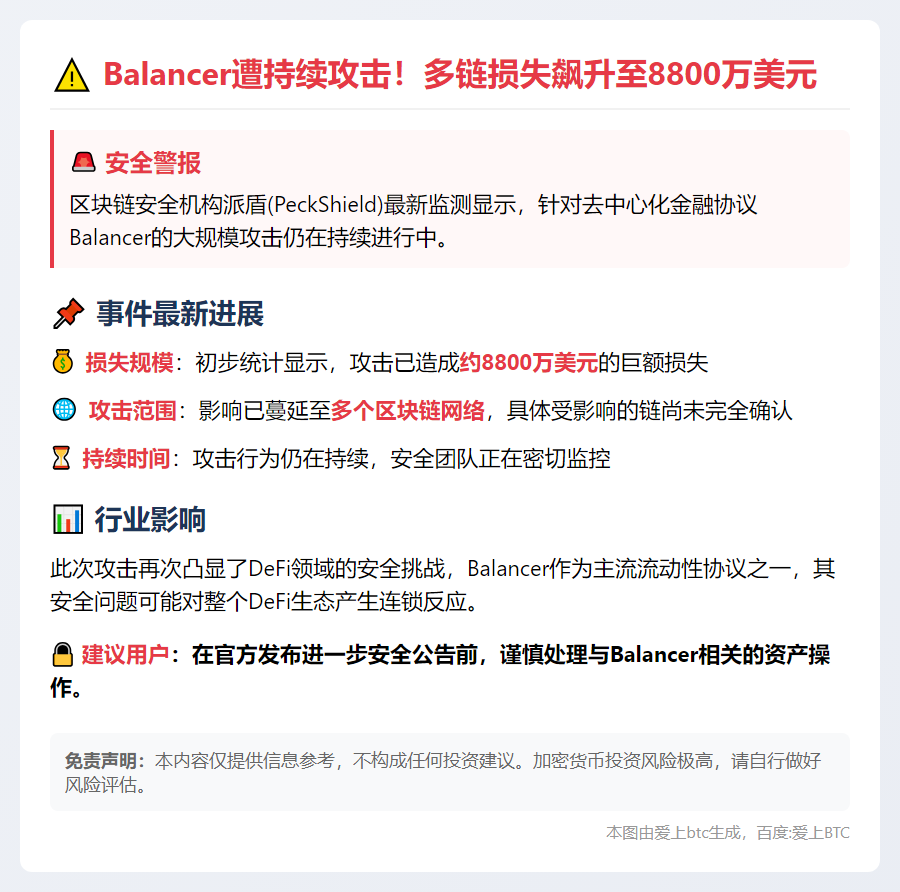 Balancer遭攻击，损失8800万美元