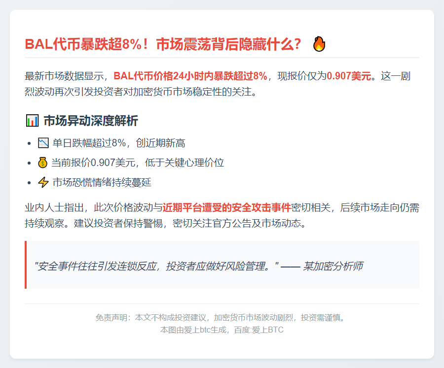 BAL暴跌8%，现价0.907美元