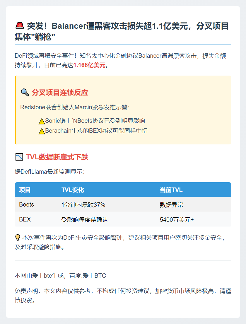 Balancer分叉项目受攻击波及