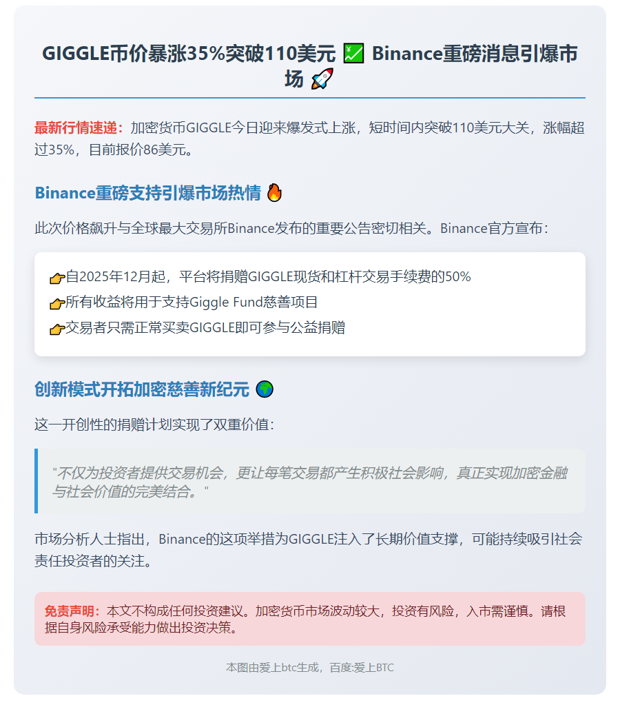 GIGGLE突破110美元 受益Binance支持交易手续费捐赠