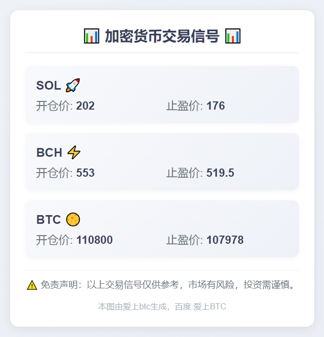 SOL、BCH、BTC交易信号