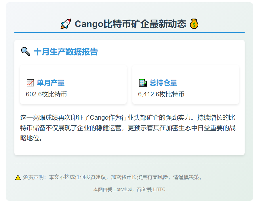 Cango月产602枚比特币 持仓6413枚