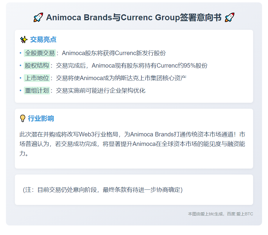 Animoca Brands与Currenc Group签署意向书