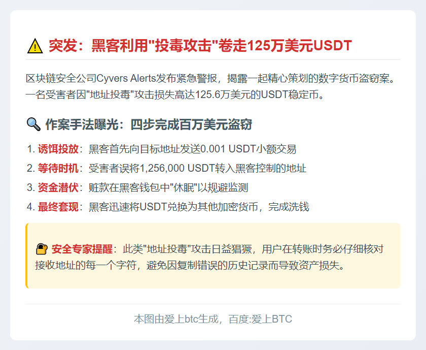 地址遭投毒攻击损失125万美元USDT