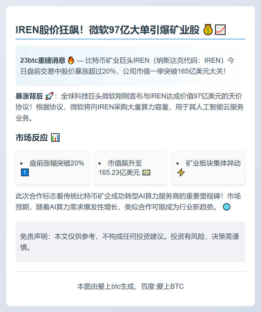 IREN盘前大涨20%，市值破165亿