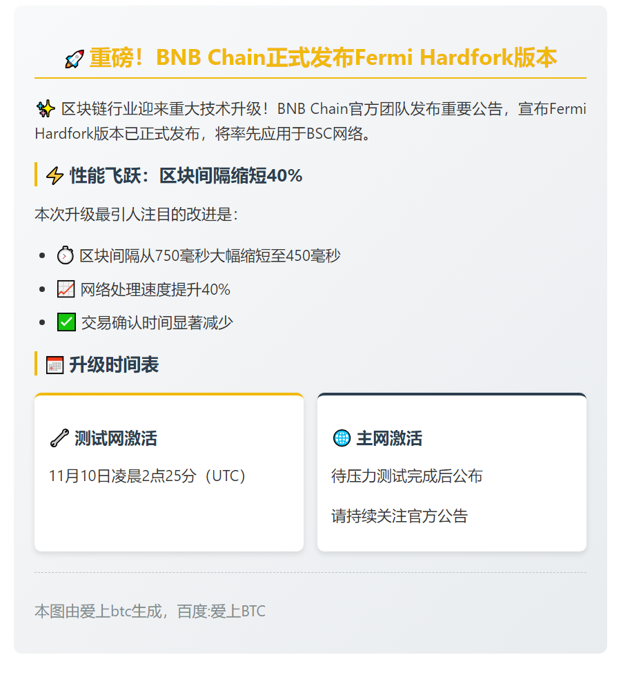 BNB Chain发布Fermi硬分叉