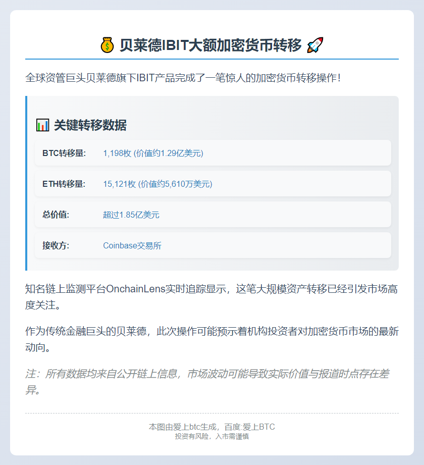 贝莱德存入超1千枚BTC和ETH