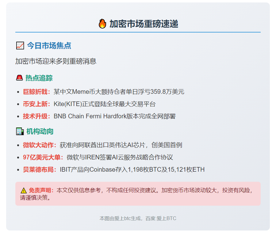 11月3日23btc晚报：重要动态速览