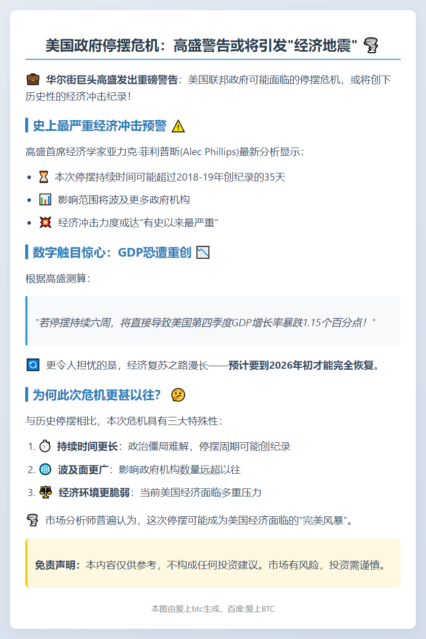 高盛：美政府停摆或重创经济