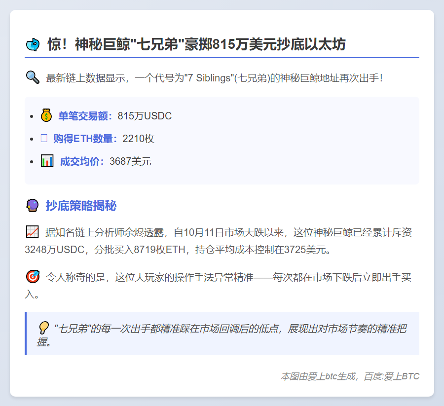 鲸鱼7 Siblings豪掷815万USDC购2210枚ETH