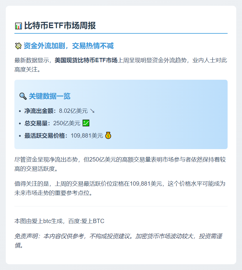 美比特币ETF周流出8亿 交易量250亿