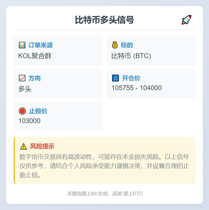 比特币多头信号