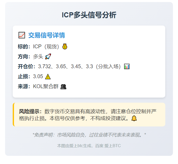 **ICP多头信号**
