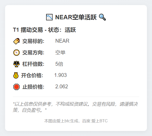 NEAR空单活跃