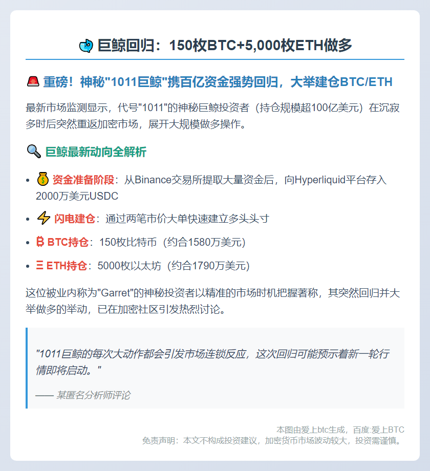 巨鲸回归：150枚BTC+5,000枚ETH做多