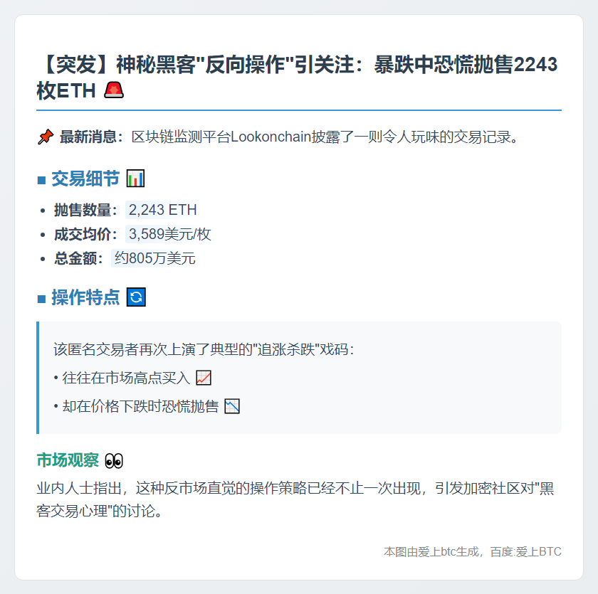 黑客恐慌抛售2243枚ETH