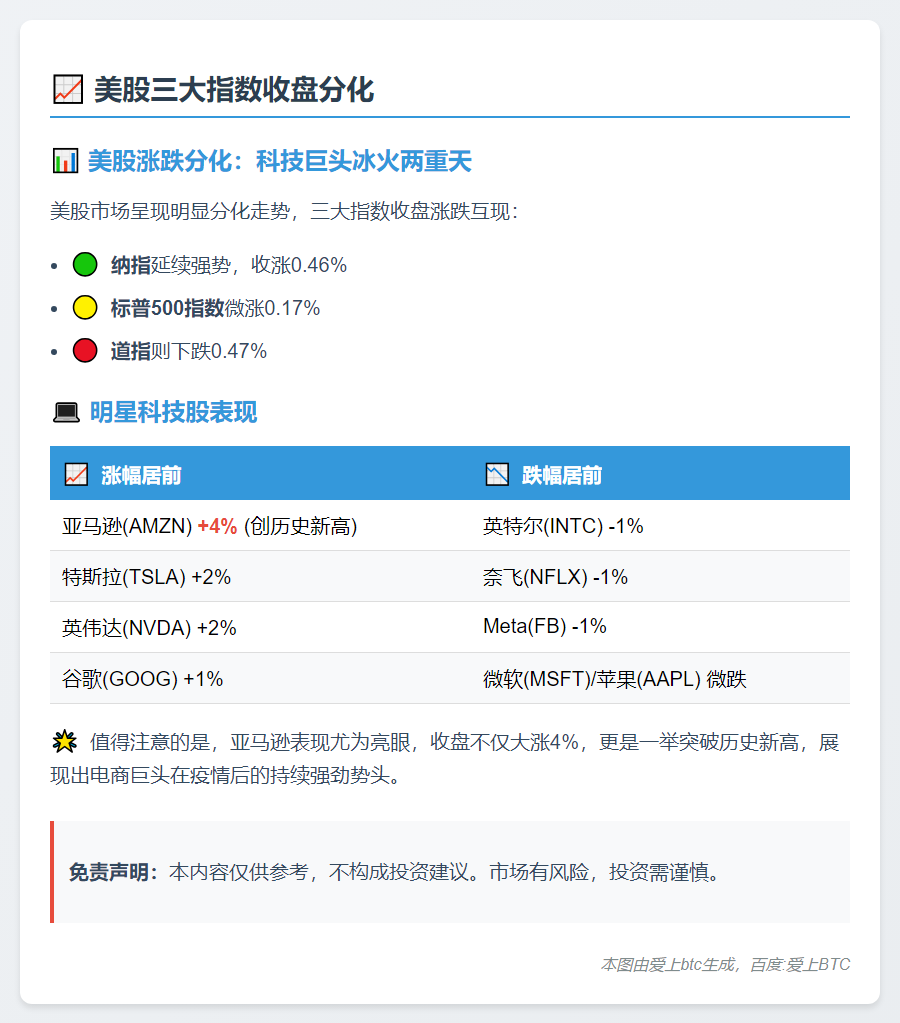 美股三大指数收盘分化