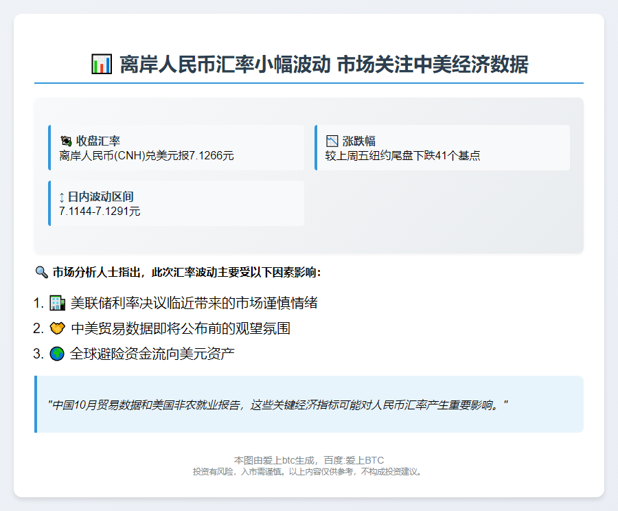 离岸人民币兑美元跌41点