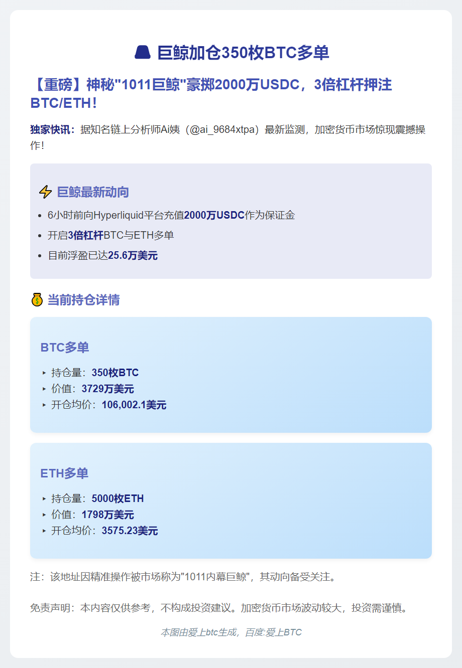 巨鲸加仓350枚BTC多单