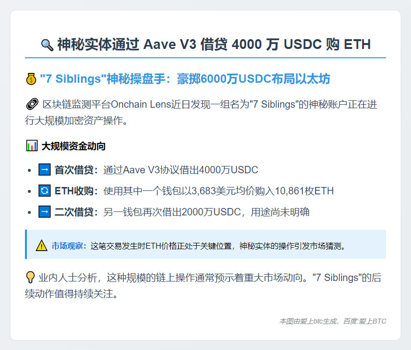 神秘实体通过 Aave V3 借贷 4000 万 USDC 购 ETH