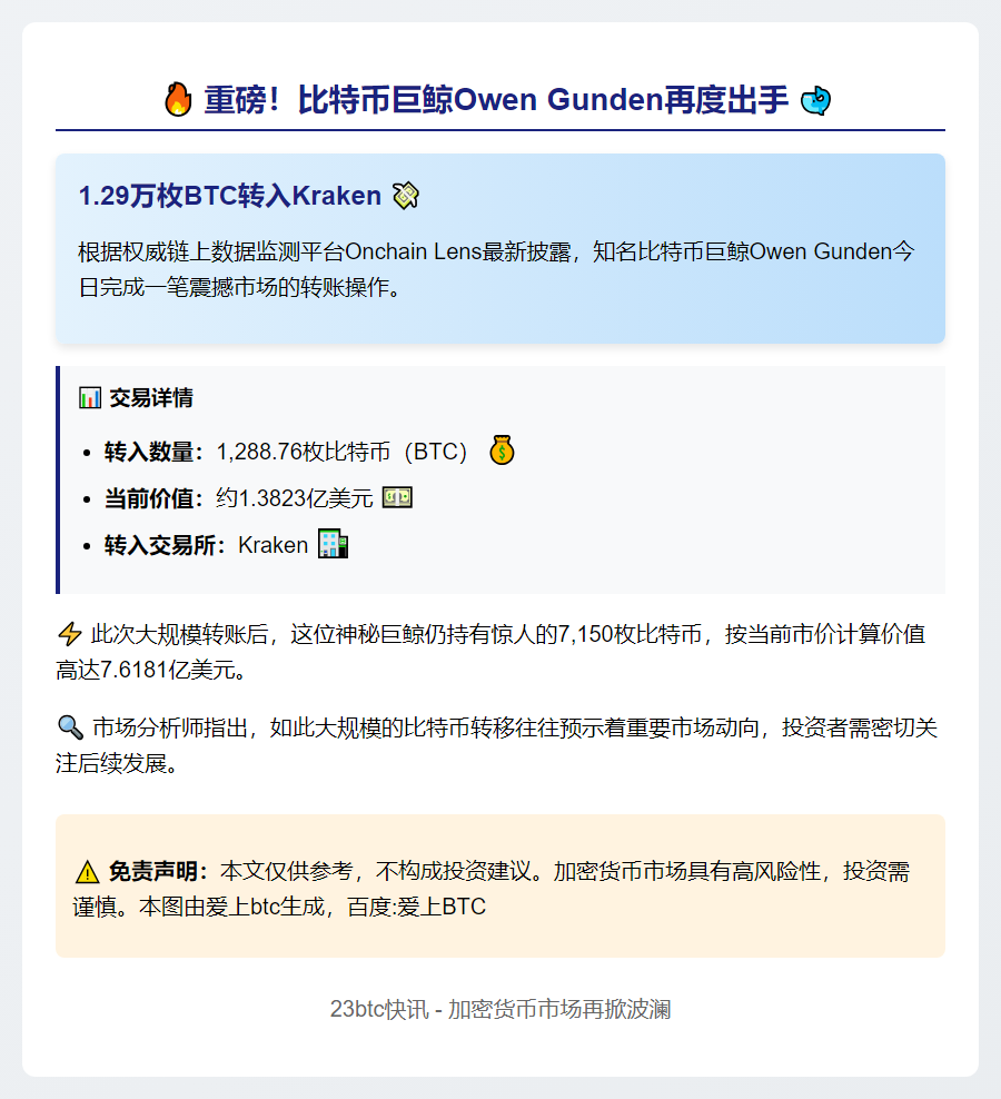 Owen Gunden再存1288枚比特币