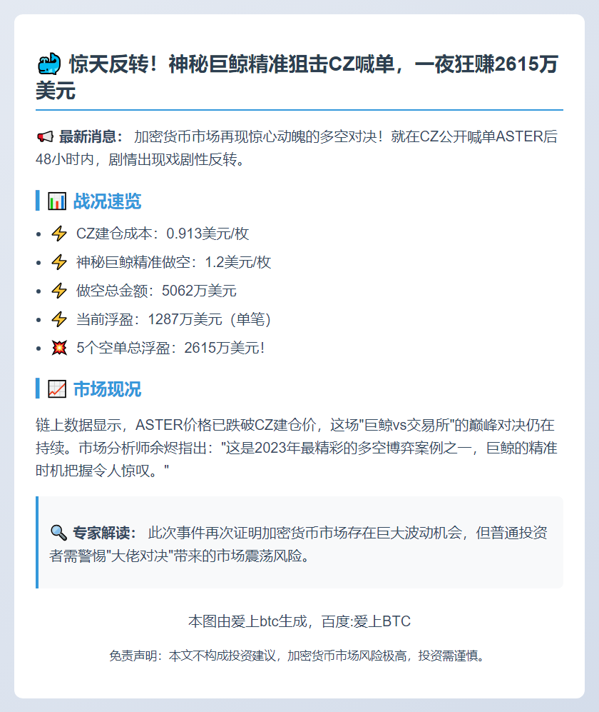 鲸鱼做空ASTER浮盈1287万