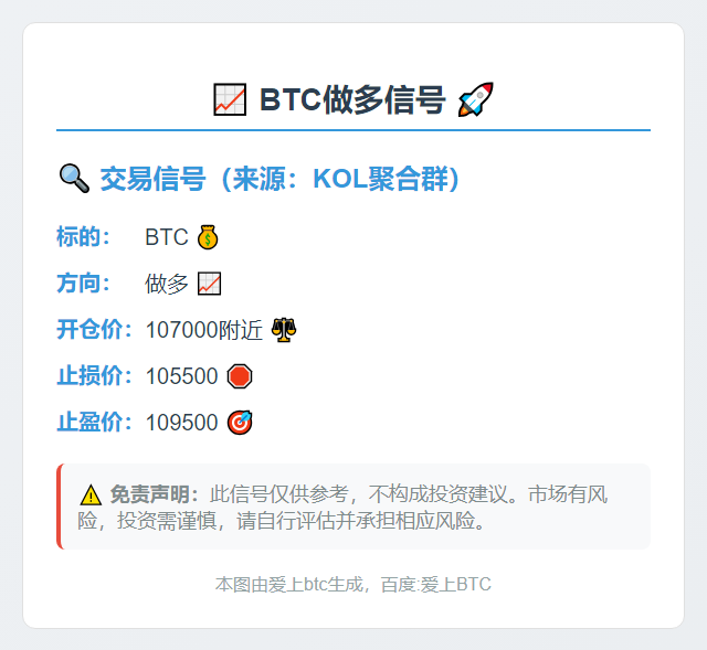 BTC做多信号