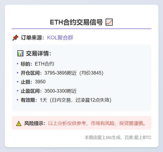 ETH合约交易信号