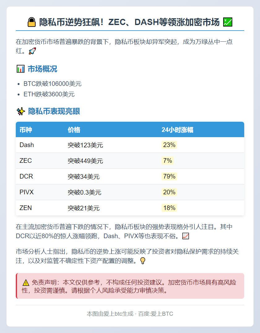 隐私币逆势上涨