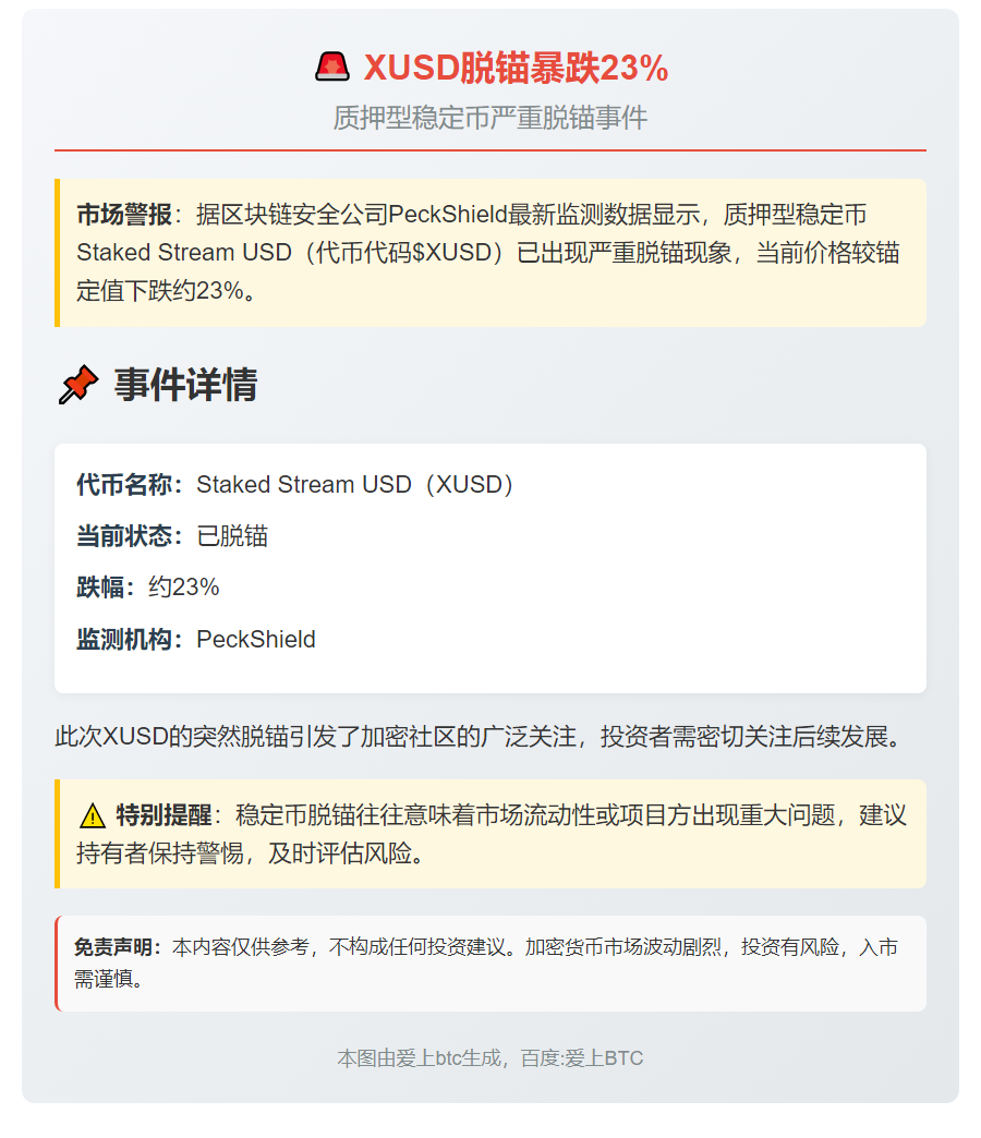 XUSD脱锚暴跌23%