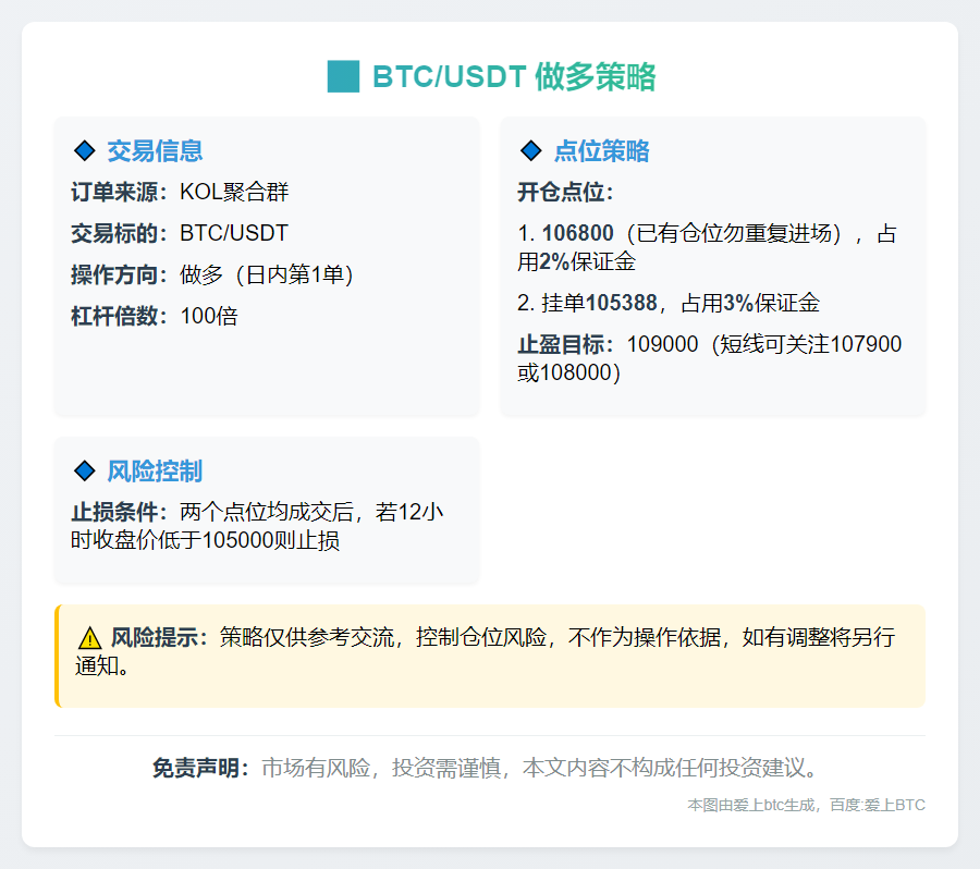 BTC/USDT做多策略