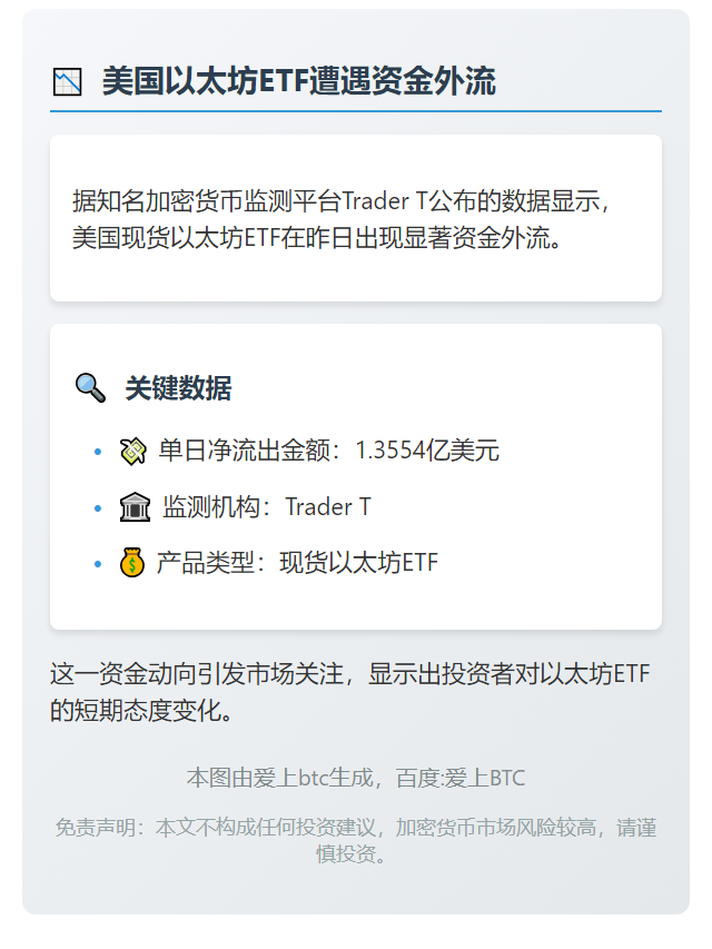 美现货以太坊ETF单日流出1.36亿