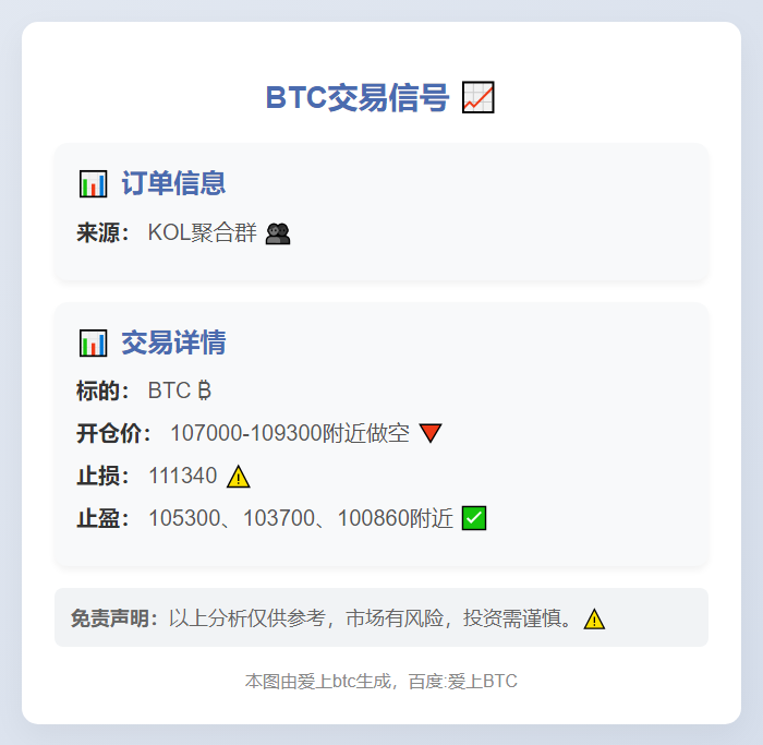 BTC交易信号