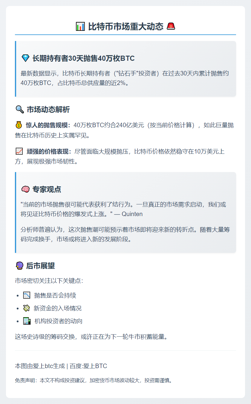 长期持有者30天抛售40万枚BTC