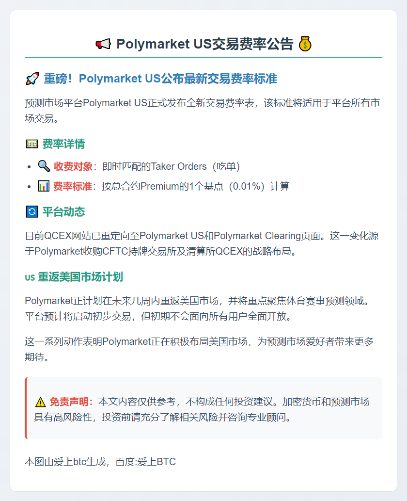 Polymarket US交易费率：吃单费0.01%