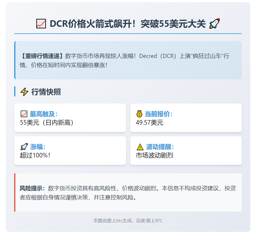 DCR飙涨100%突破55美元