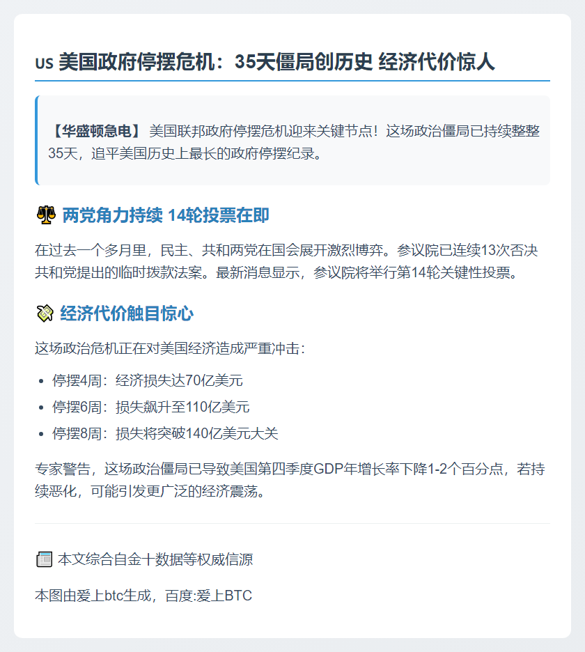 美政府停摆35天 平最长纪录