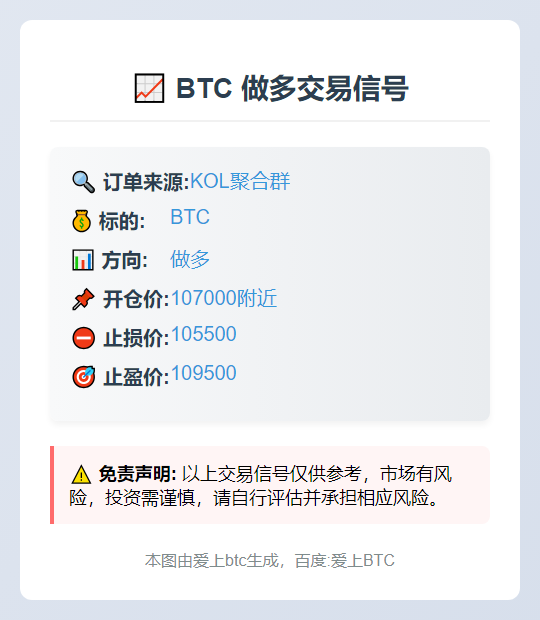 BTC做多信号