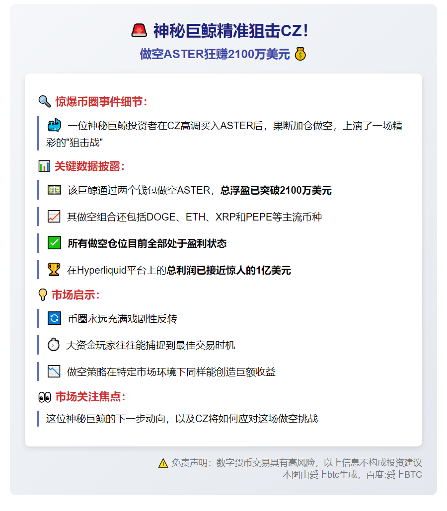 巨鲸做空ASTER盈利超2100万