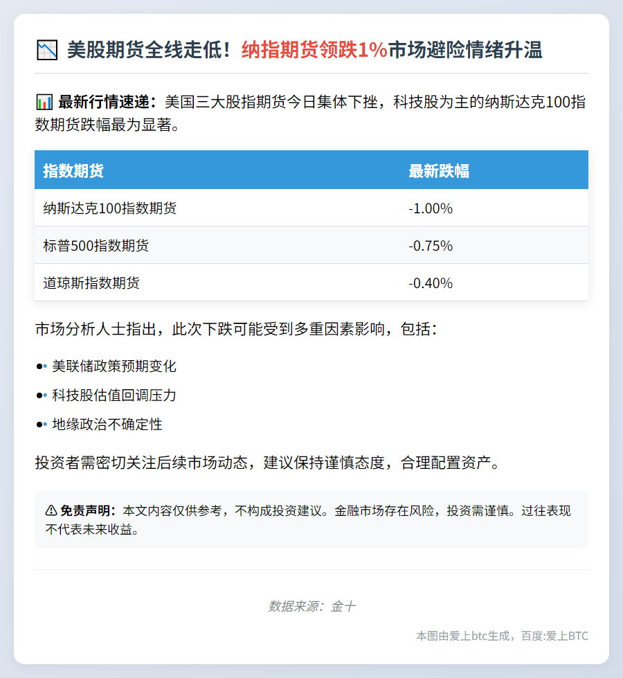 美股期货大跌 纳指跌1%