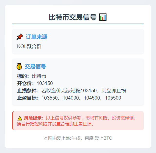 比特币交易信号