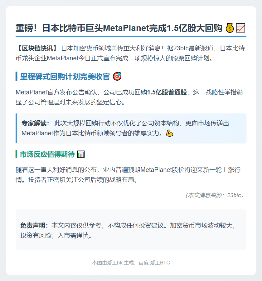 MetaPlanet完成1.5亿股回购