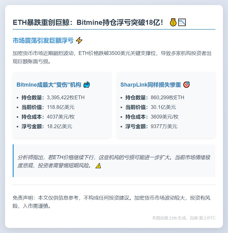BitmineETH巨亏18亿美元