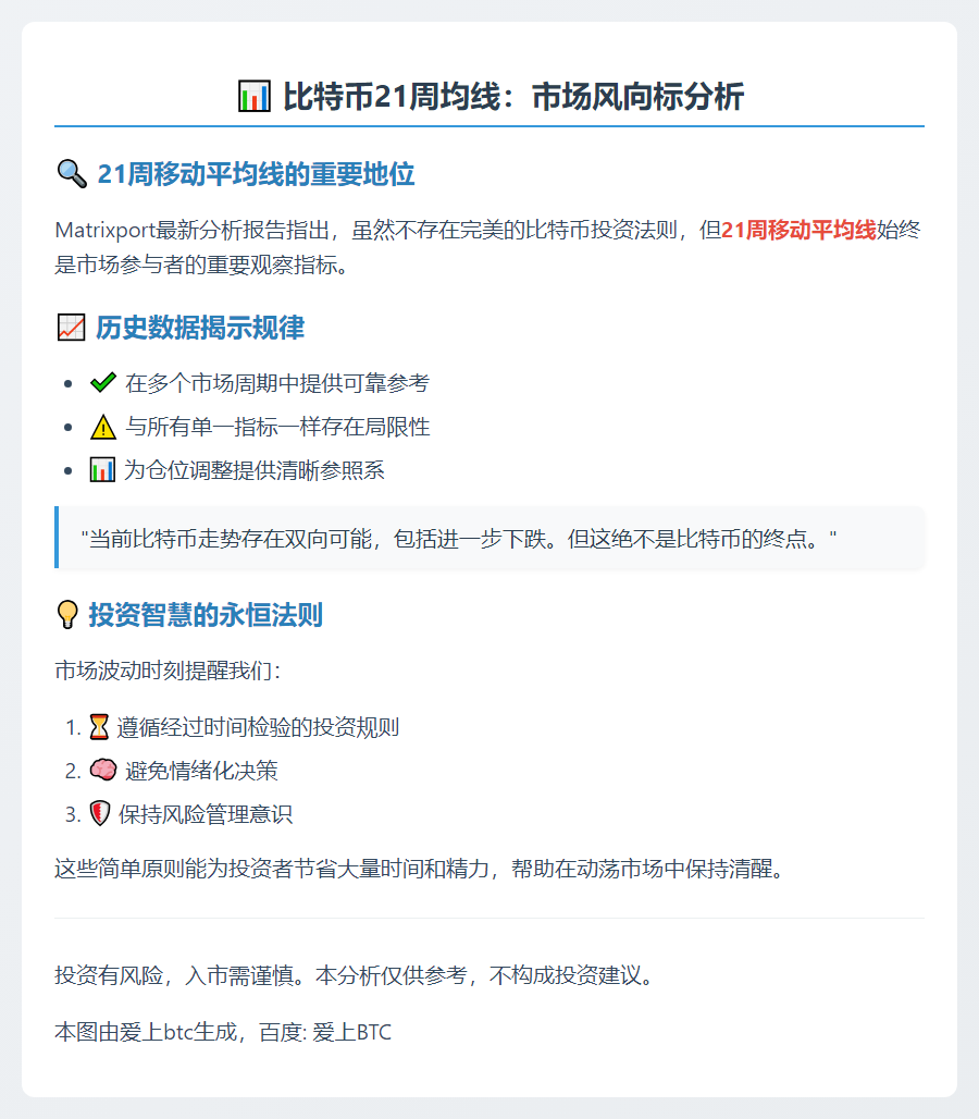 比特币关键指标：21周均线受瞩目
